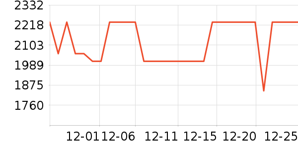 ����ϴ�ػ���ʷ�۸�