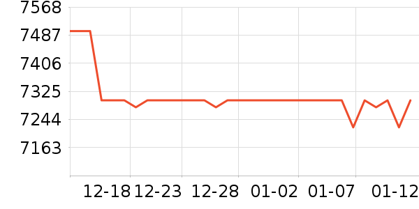 ����һ���������ʷ�۸�