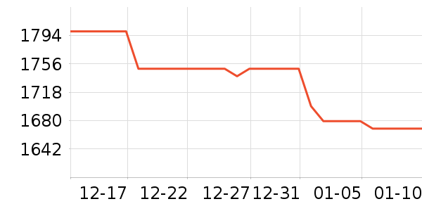 vivo�ֻ���ʷ�۸�