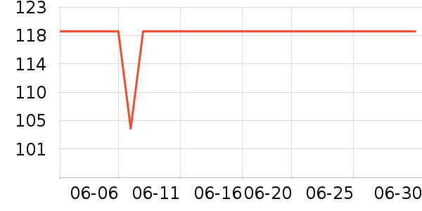 ƥ����ë����Ʒ��ʷ�۸�