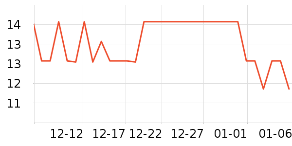 ��������/���߰���ʷ�۸�