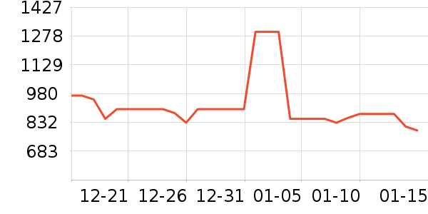 ���ռ�����洢��ʷ�۸�