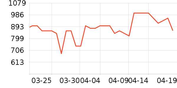 ���ռ�����洢��ʷ�۸�