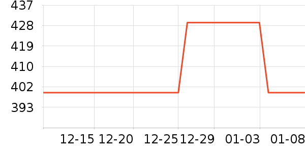 ��˼���س������ʷ�۸�