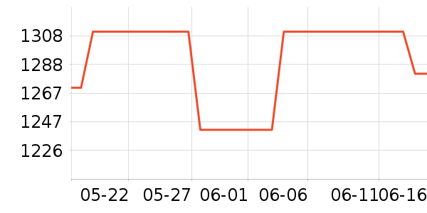 ����������ⱳ����ʷ�۸�