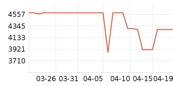 ����������ʷ�۸�