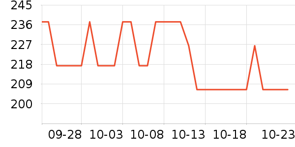 ���ֱ�����ʷ�۸�