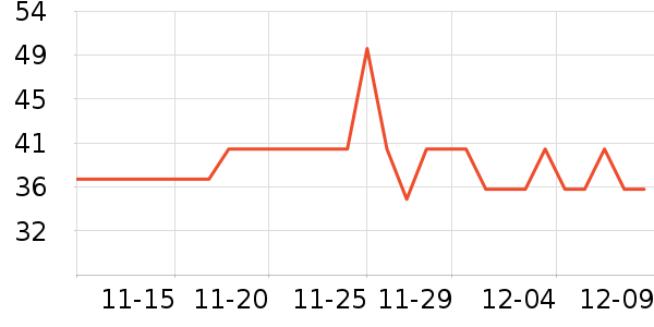 SecretWorldŮʿڿʷ۸