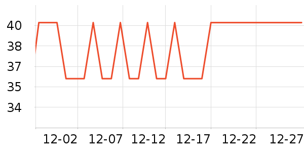 SecretWorldŮʿ�ڿ���ʷ�۸�