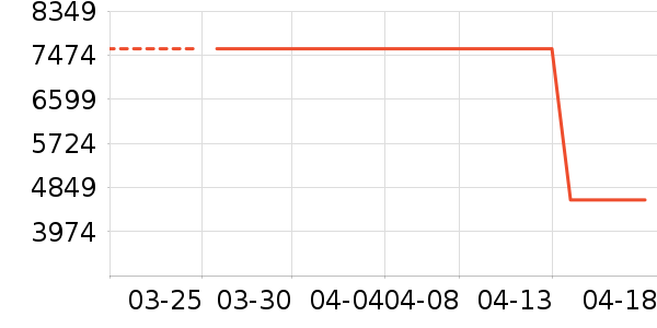 352������������ʷ�۸�