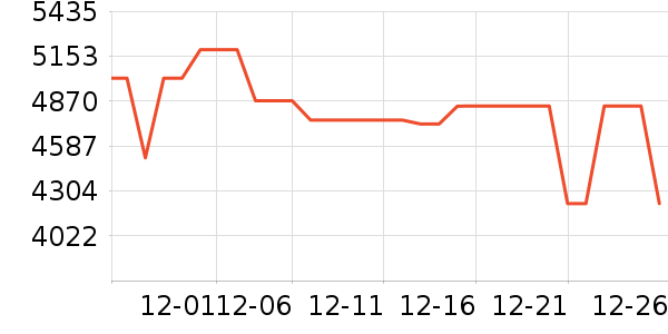 352������������ʷ�۸�