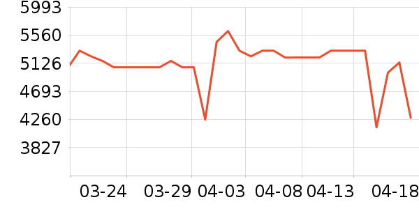 352������������ʷ�۸�