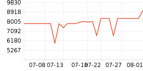 TCL������ʷ�۸�