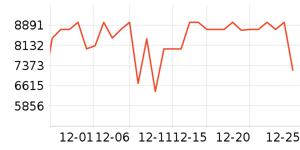 TCL������ʷ�۸�