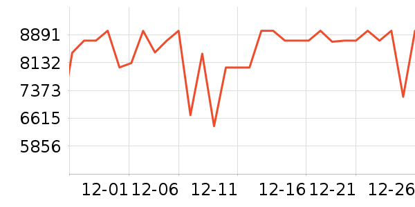 TCL������ʷ�۸�