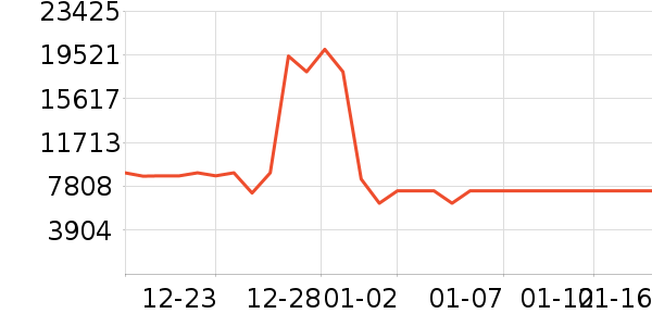 TCL������ʷ�۸�