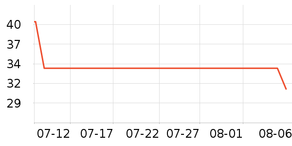 ��ѩľ��������ʷ�۸�