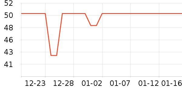 ţ����ʷ�۸�