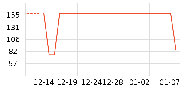 One's Member������ʷ�۸�