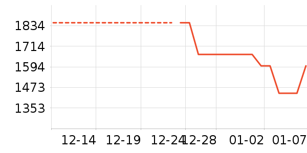 �������������������ʷ�۸�