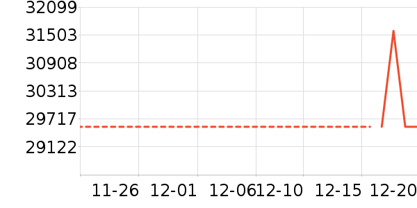 �ܴ󸣻ƽ�����/����/������ʷ�۸�