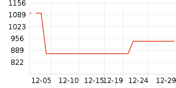 ��������ˮ����ʷ�۸�