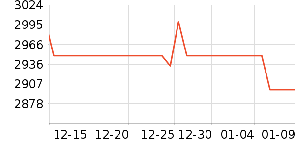 ��ҫ�ֻ���ʷ�۸�