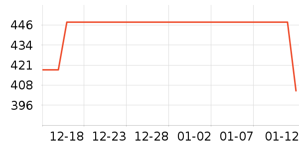 ���ö�ͯ���г���ʷ�۸�