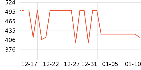 ��ҵ綯��ˢ��ʷ�۸�