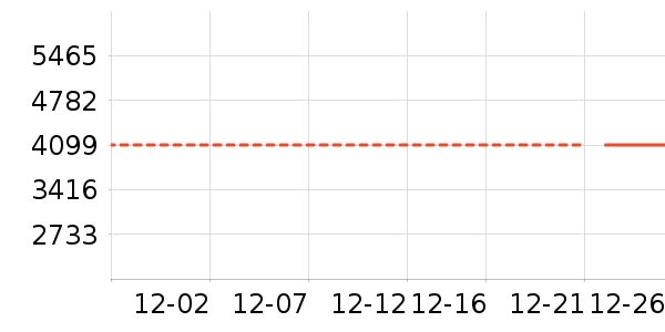 ����ϴ�»���ʷ�۸�