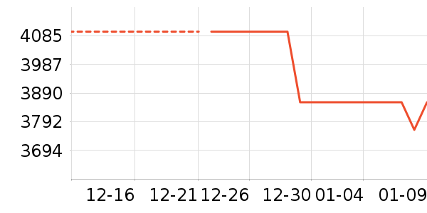 ����ϴ�»���ʷ�۸�