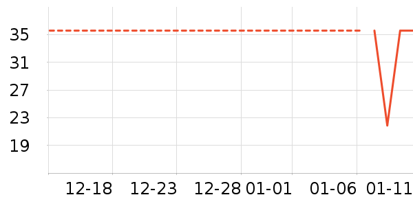 ������/������ʷ�۸�