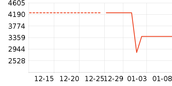 ͳ˧�յ���ʷ�۸�