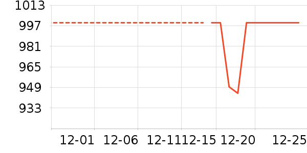 ����������/������ʷ�۸�