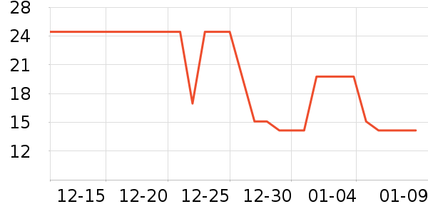 �����ݵ���ʷ�۸�