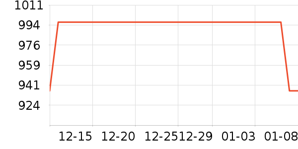 Ǳˮͧ���������ʷ�۸�