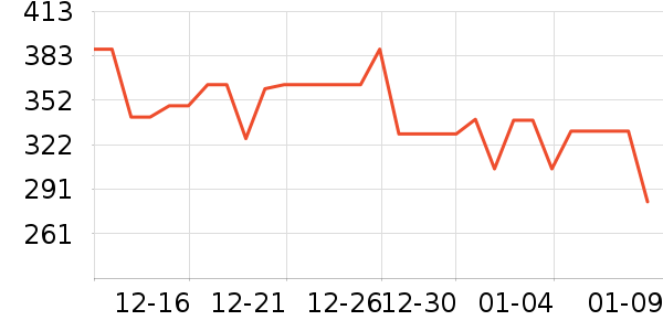 ���Ĺ��̻���ʷ�۸�