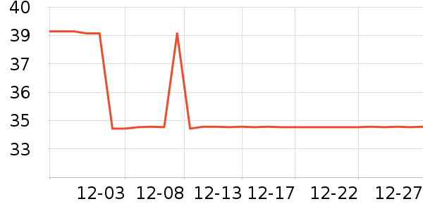 �Ӱ�һ������/������ʷ�۸�