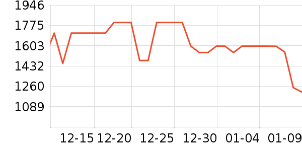 ����ϴ�ػ���ʷ�۸�