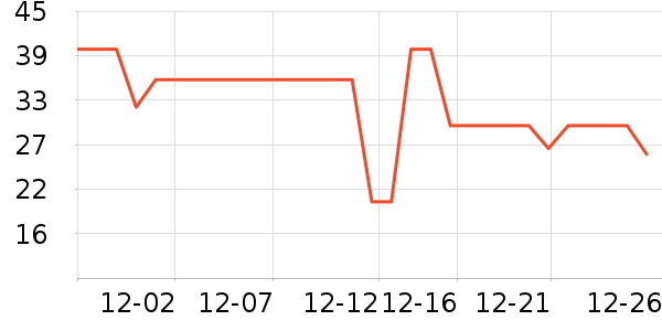 ��ɯ������ʷ�۸�