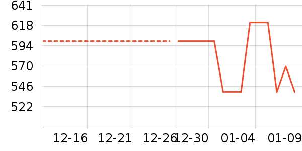 ̹�������޷���ʷ�۸�