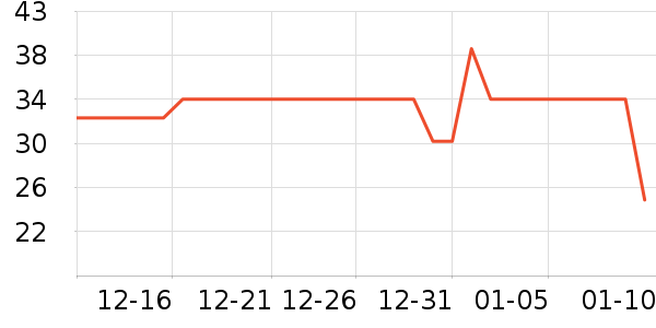 �˶�ˬ������ʷ�۸�