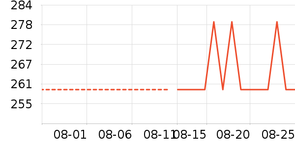 ���������ʷ�۸�