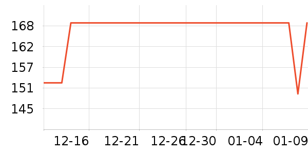 AMIRO��������ʷ�۸�