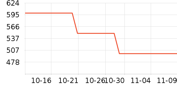 ����δ֪���߶�����ʷ�۸�