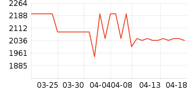 С���ֻ���ʷ�۸�