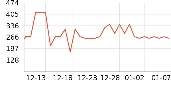 ɭ�����޷���ʷ�۸�