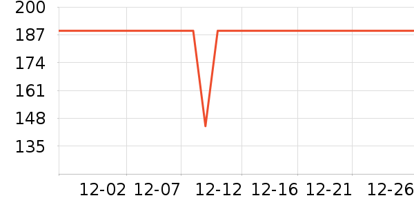 �����ʷ�۸�