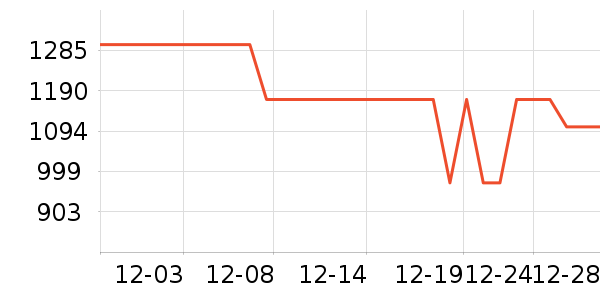 �������ˮ����ʷ�۸�