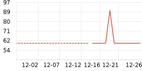 ɼɼ��ů������ʷ�۸�